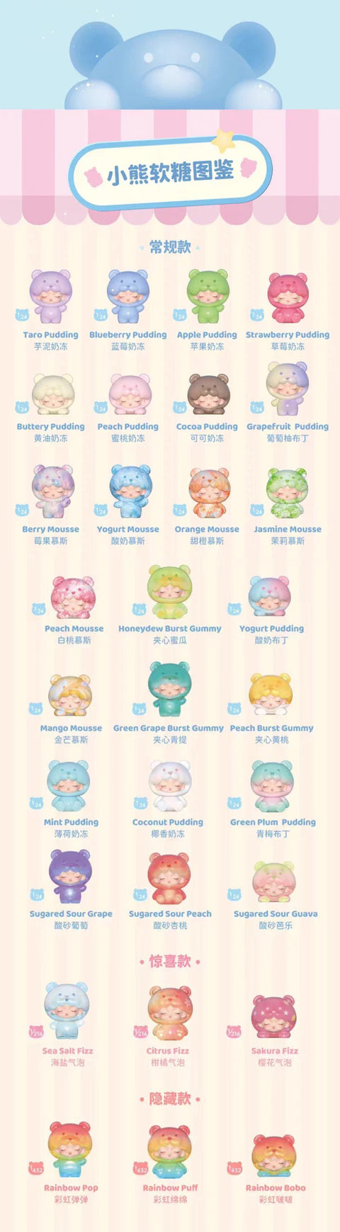 Yumo Candy Gummy Bear Miniature Series 2